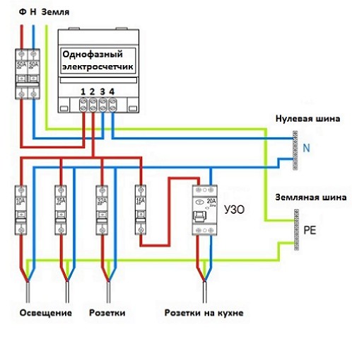 sxema_podklyucheniya_elektroschetchika_схема_подключения_однофазного_электросчетчика_1